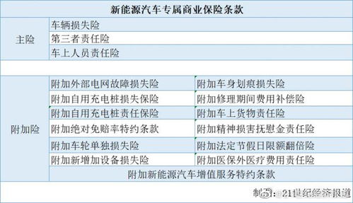 美国汽车保险多少钱