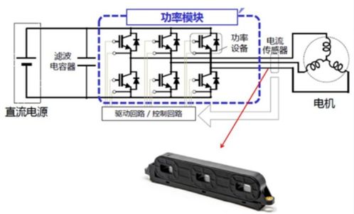 电动汽车起动电流是多少