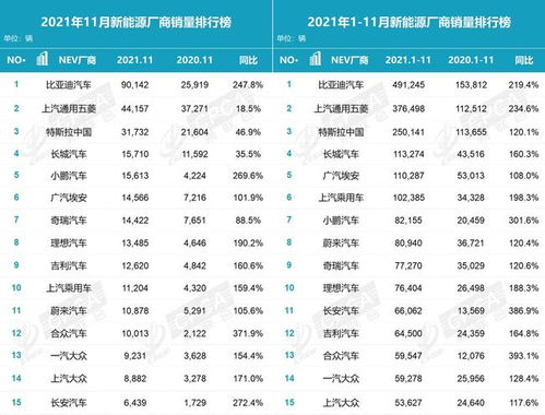 领跑汽车11月销量多少