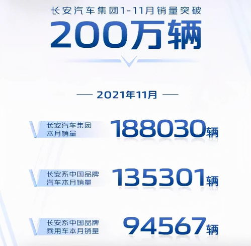 领跑汽车11月销量多少