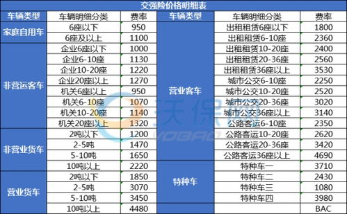 汽车保险价格多少钱