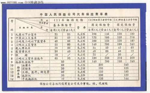 汽车保险价格多少钱