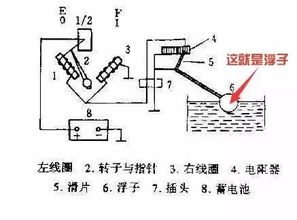 汽车油箱容积误差是多少