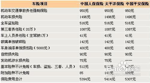汽车损失险年限是多少