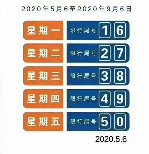 汽车尾号限行多少