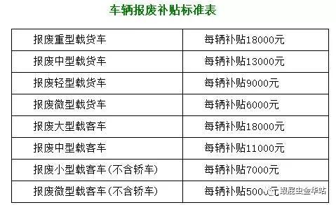 汽车报废补助多少钱
