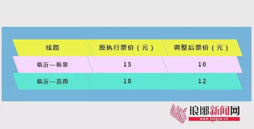 威海临沂汽车票多少钱