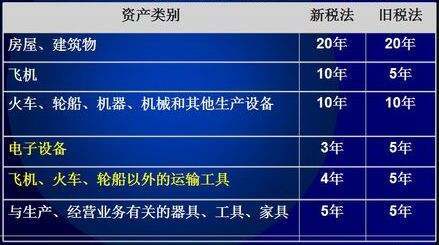 汽车最低折旧多少年