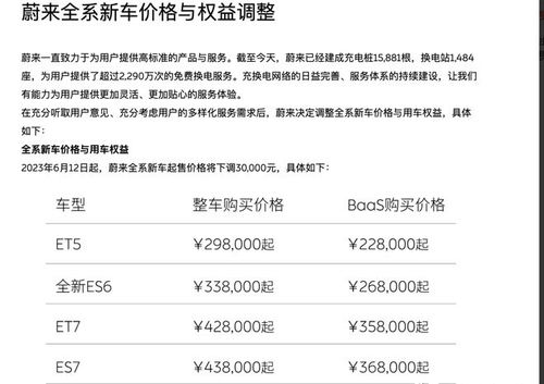 汽车销售提成是多少