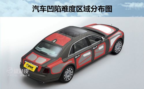 汽车凹陷修复多少钱