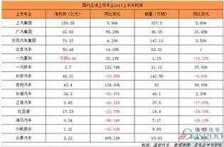 现在汽车消费多少积分