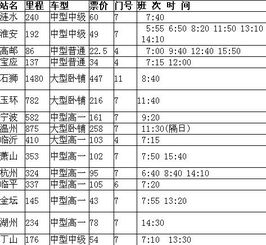泰州汽车年审多少钱