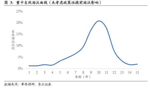 汽车的淘汰周期是多少