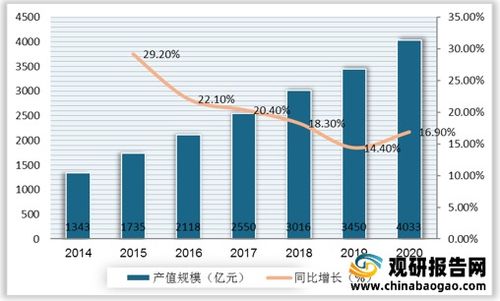 北斗汽车产值多少 北斗汽车产值多少