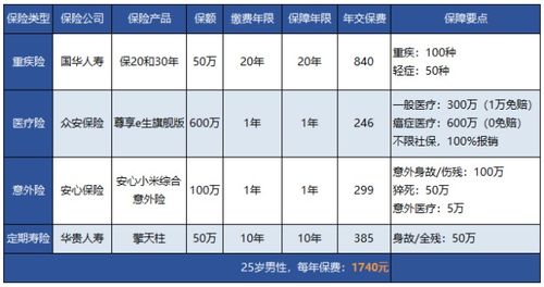 汽车商业险返点多少