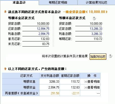 汽车贷款10万利息多少