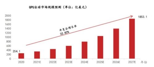 汽车漏电数值多少算高