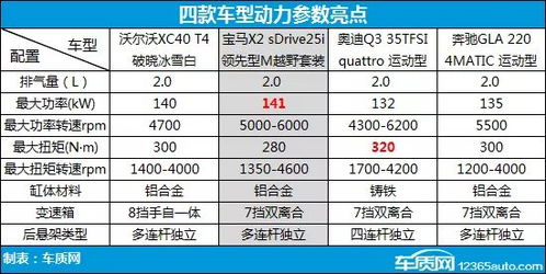 汽车功率最高多少伏 汽车功率最高多少伏