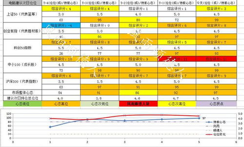 汽车成交成功率多少