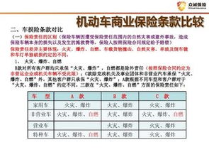 汽车商业险多少钱 汽车商业险多少钱