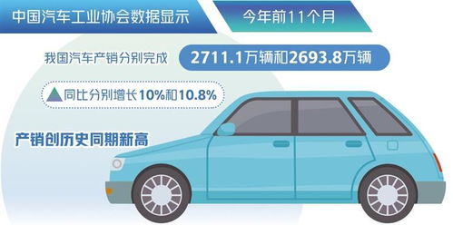 汽车加氨多少钱 汽车加氨多少钱