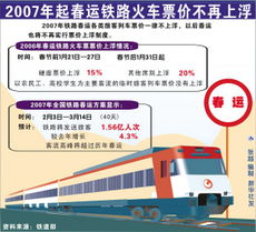 春运汽车票价涨多少
