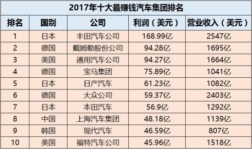 中交汽车总值多少亿