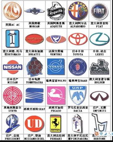 汽车品牌多少种