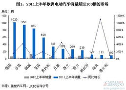 国家汽车销售税收多少
