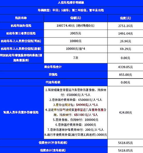 人保汽车全险价格多少