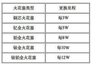 汽车保养标准扭矩是多少