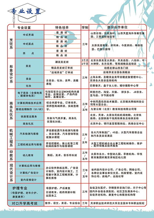 学汽车调漆学费多少 学汽车调漆学费多少