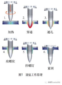 汽车螺纹紧固扭矩多少