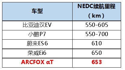 汽车电瓶成本是多少