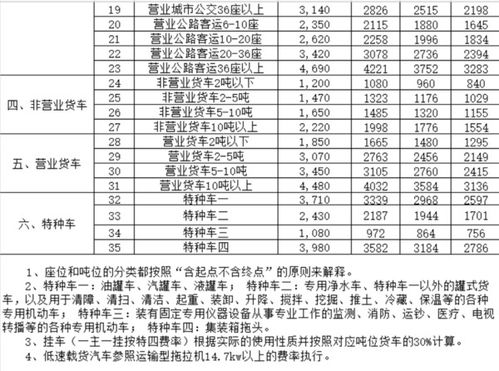 货运汽车交强险多少钱 货运汽车交强险多少钱