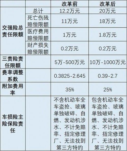 汽车保险交强险是多少