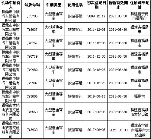汽车刮伤人交警罚款多少