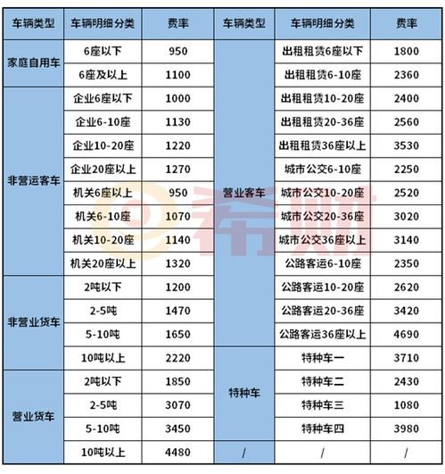 汽车保险交多少