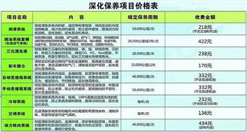 汽车一次大保养多少钱 汽车一次大保养多少钱