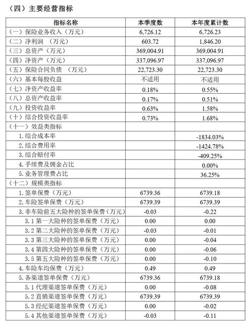 汽车保险多少年