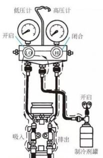 汽车氟多少个压