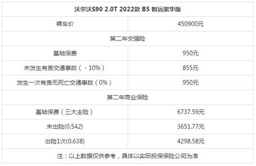 汽车保险一般多少