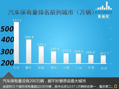 中国乡村汽车保有量多少