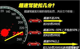 汽车超速多少扣分