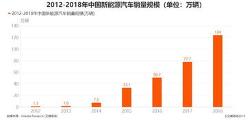 通用汽车市值利润多少