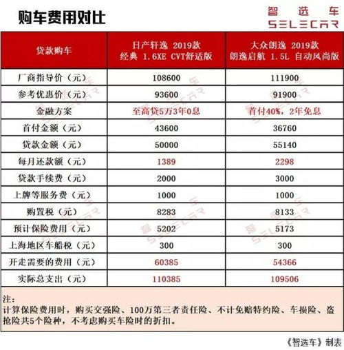 汽车每年花费多少钱