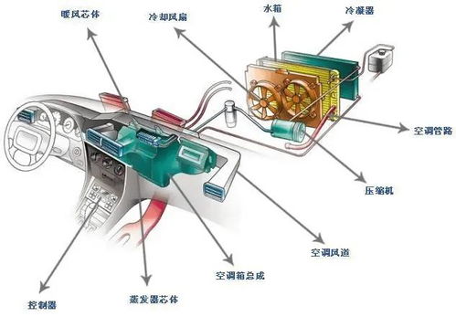 汽车压缩机水温多少
