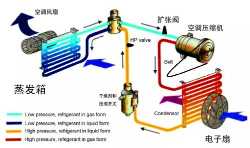 汽车压缩机水温多少