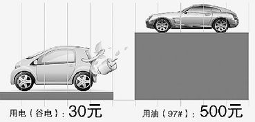 电动汽车多少度电费