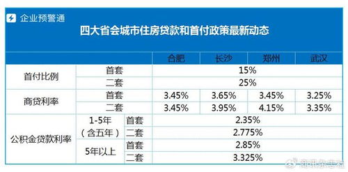 5年汽车贷款利率是多少